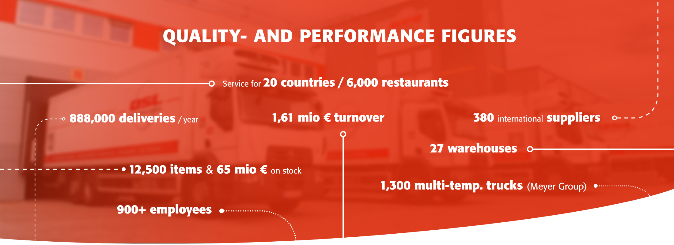 QSL-01-02-FactsFigures_2023_EN