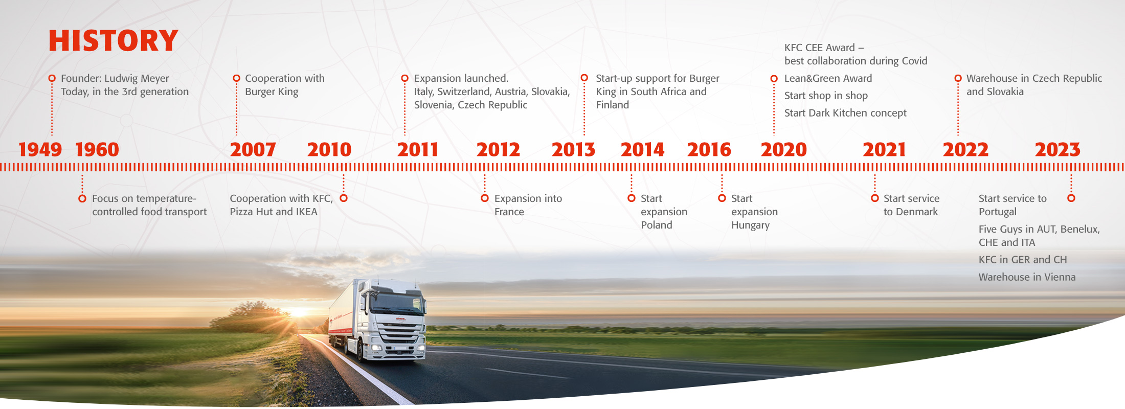 QSL-01-03-Timeline_EN